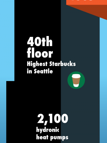 Enjoy the View from the Seattle Sky!  Infographic