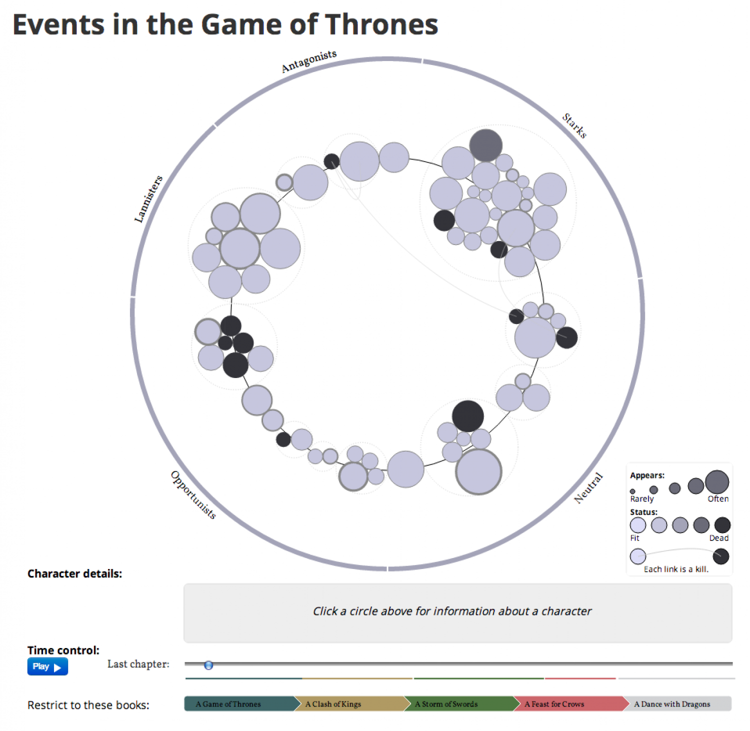Events in the Game of Thrones Infographic