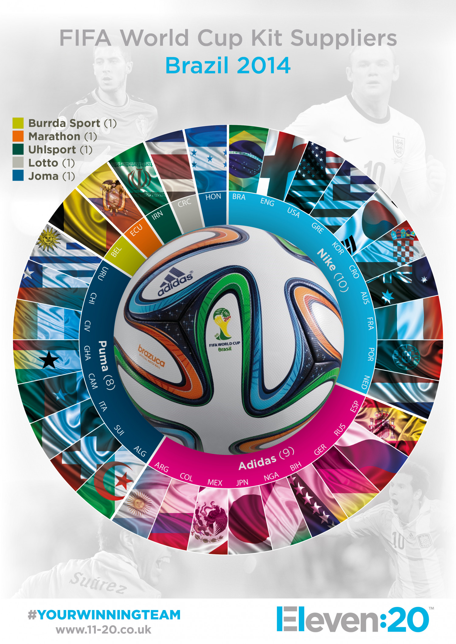 FIFA World Cup Kit Suppliers Brazil 2014 Infographic