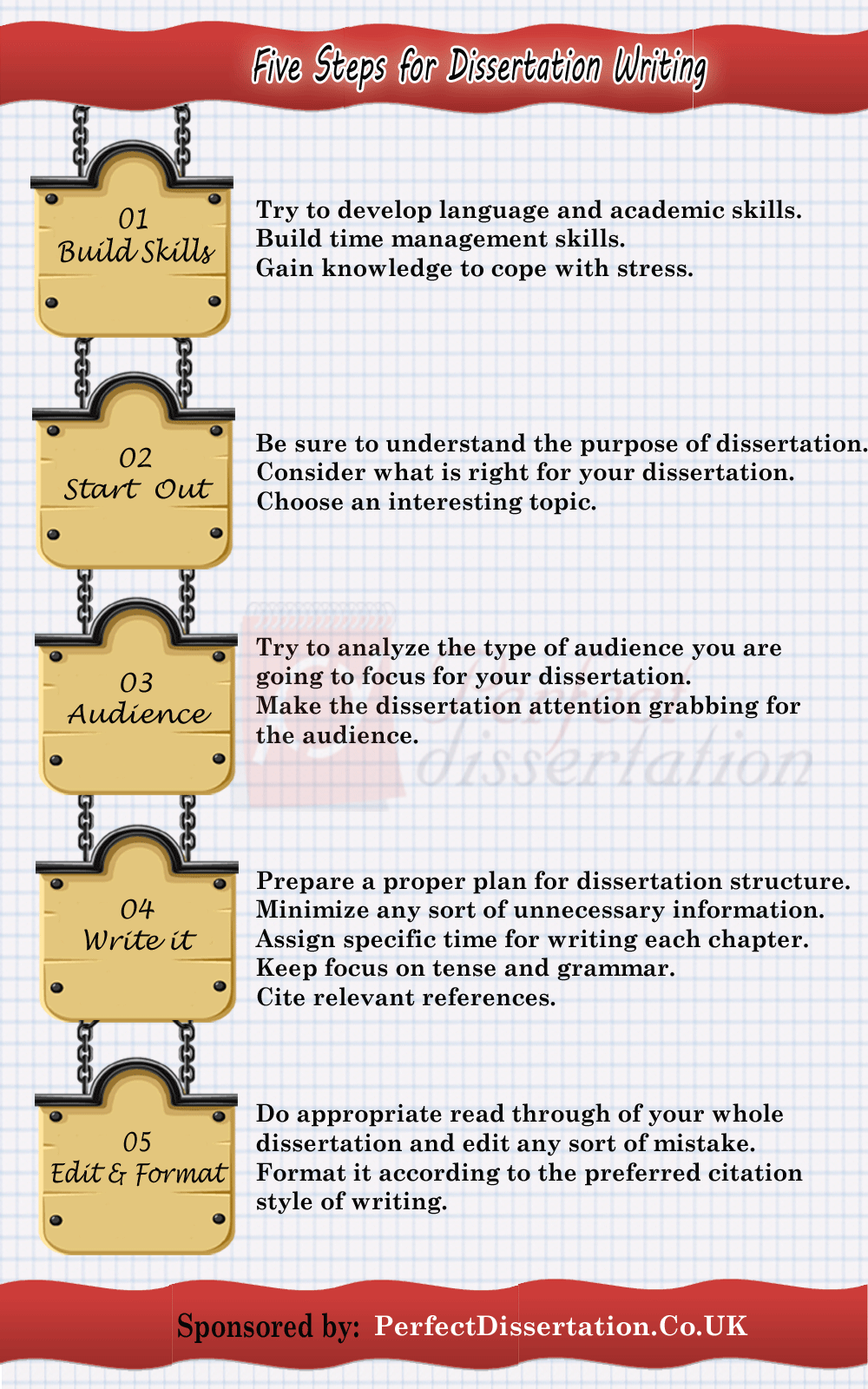 Five Steps for dissertation writing Infographic