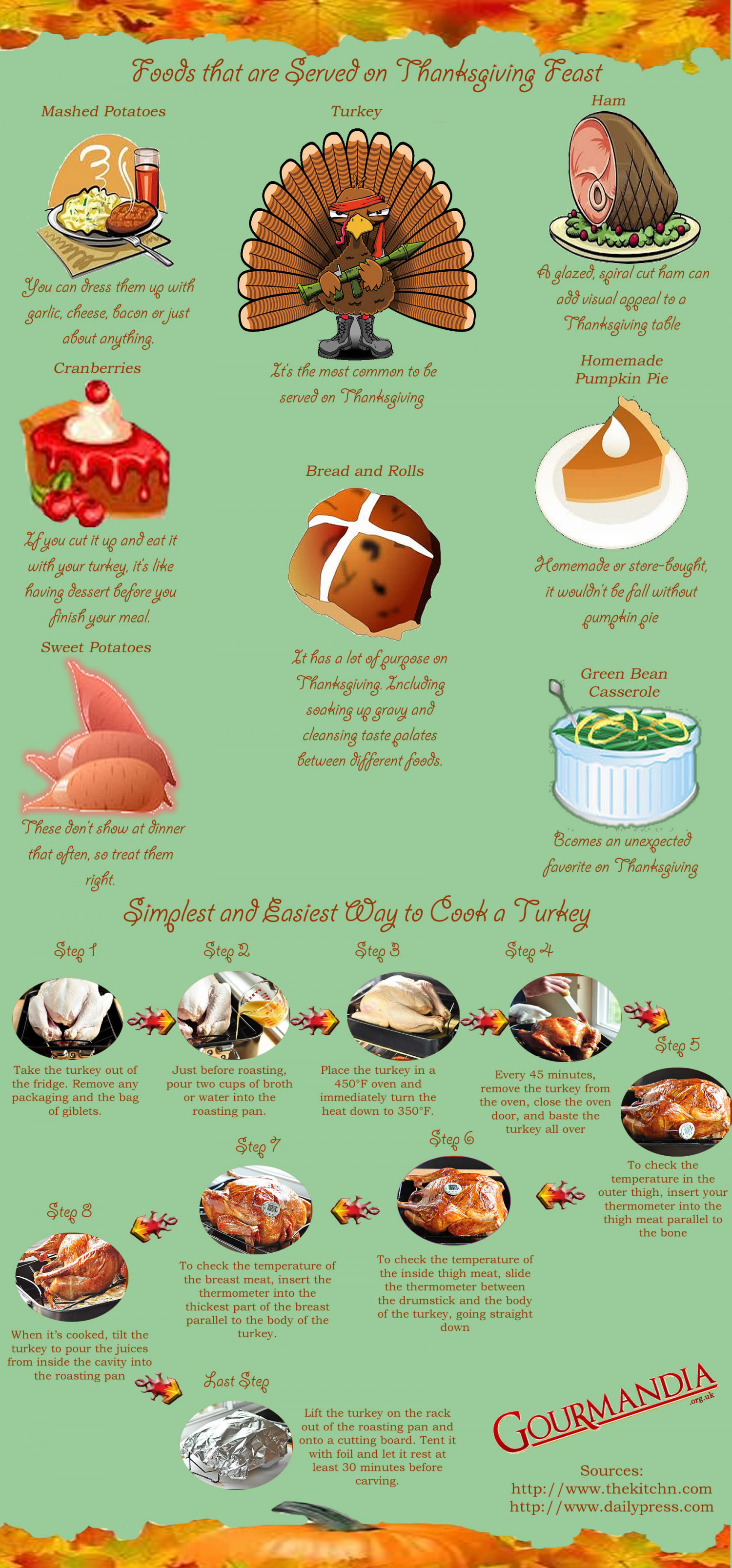 Foods that are Served on Thanksgiving Feast Infographic