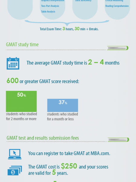 GMAT Facts Infographic