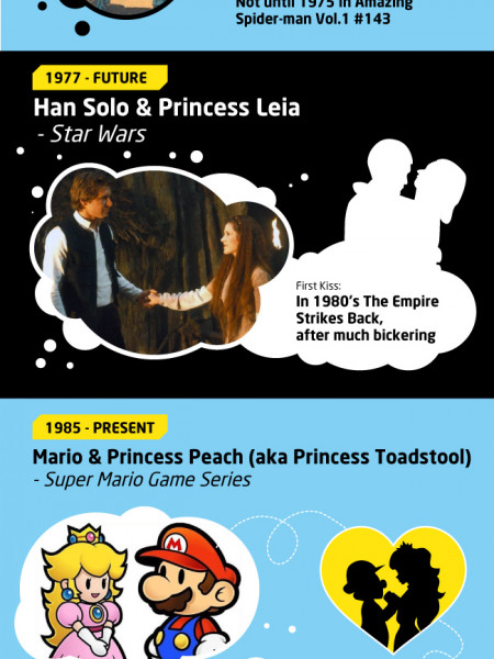 Geek Love: A Brief History of Geek Romances Infographic