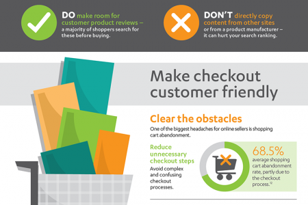 Growing Your E-commerce Business Infographic