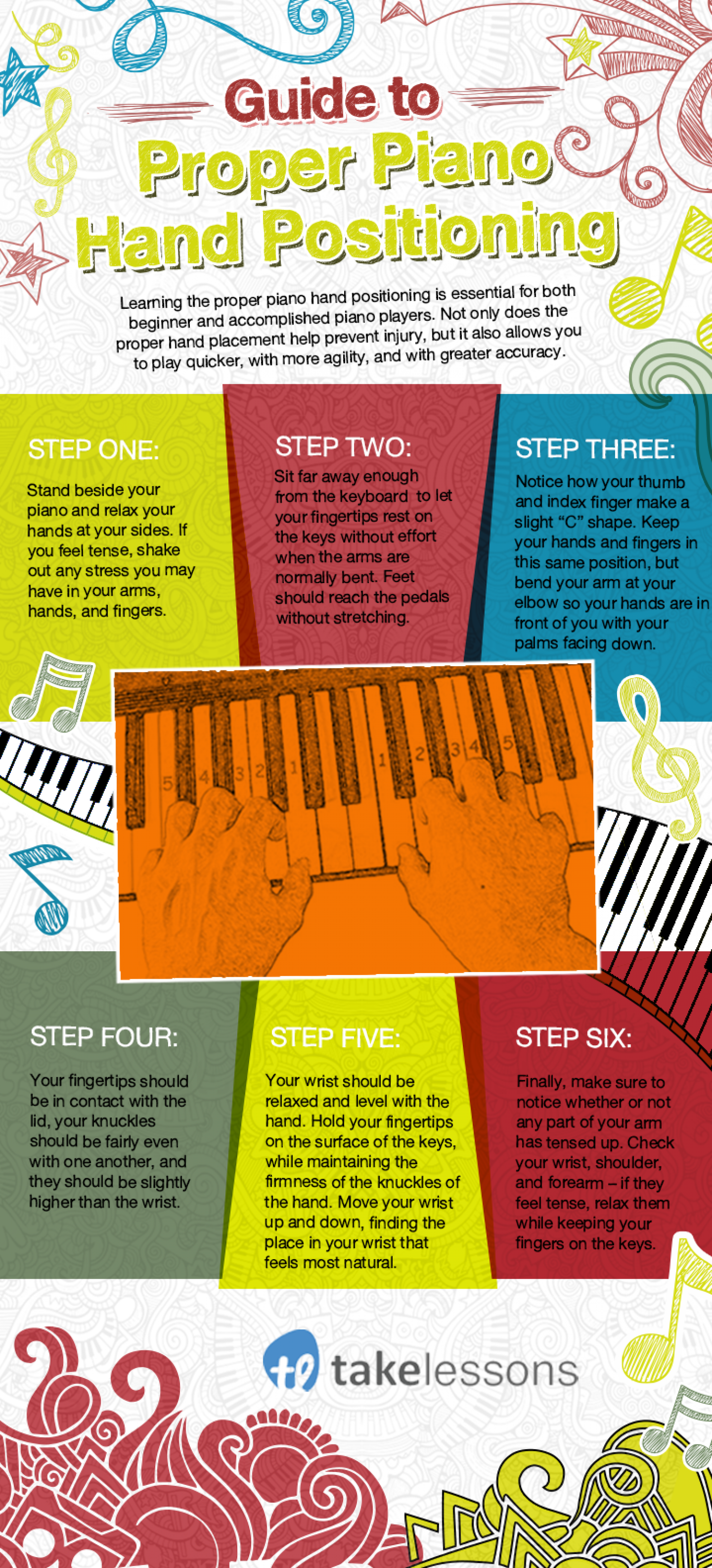 Guide to Proper Piano Hand Positioning Infographic