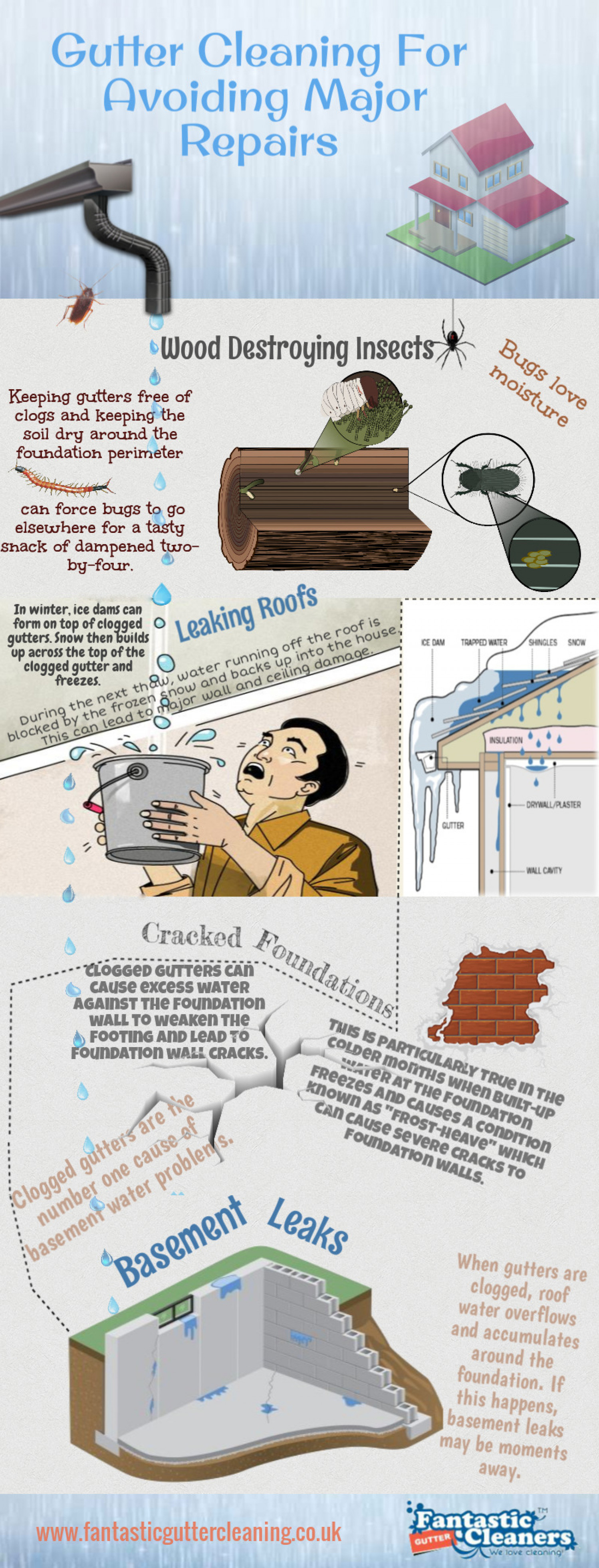 Gutter Cleaning For Avoiding Major Repairs Infographic