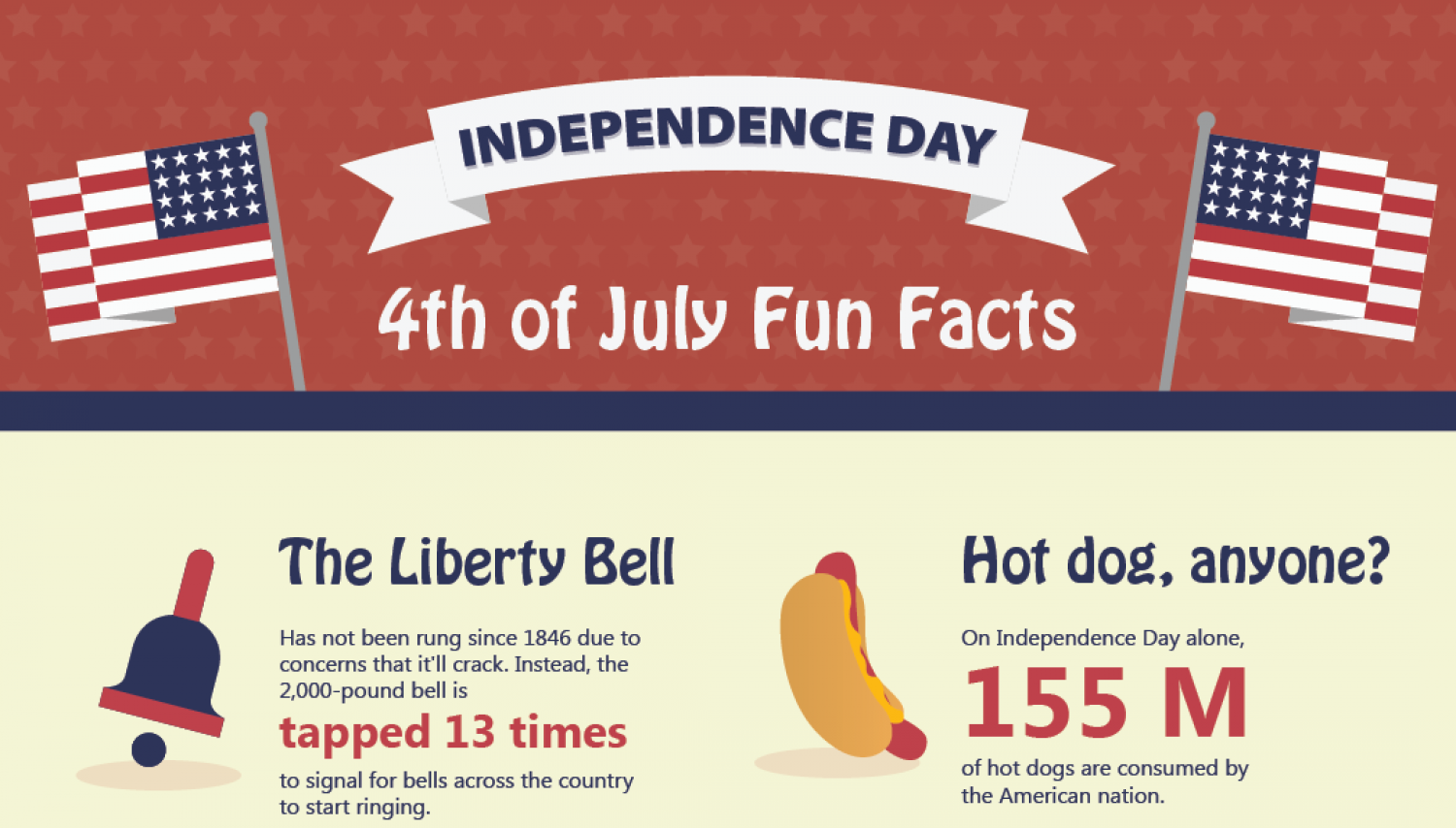 Happy Independence Day! Infographic