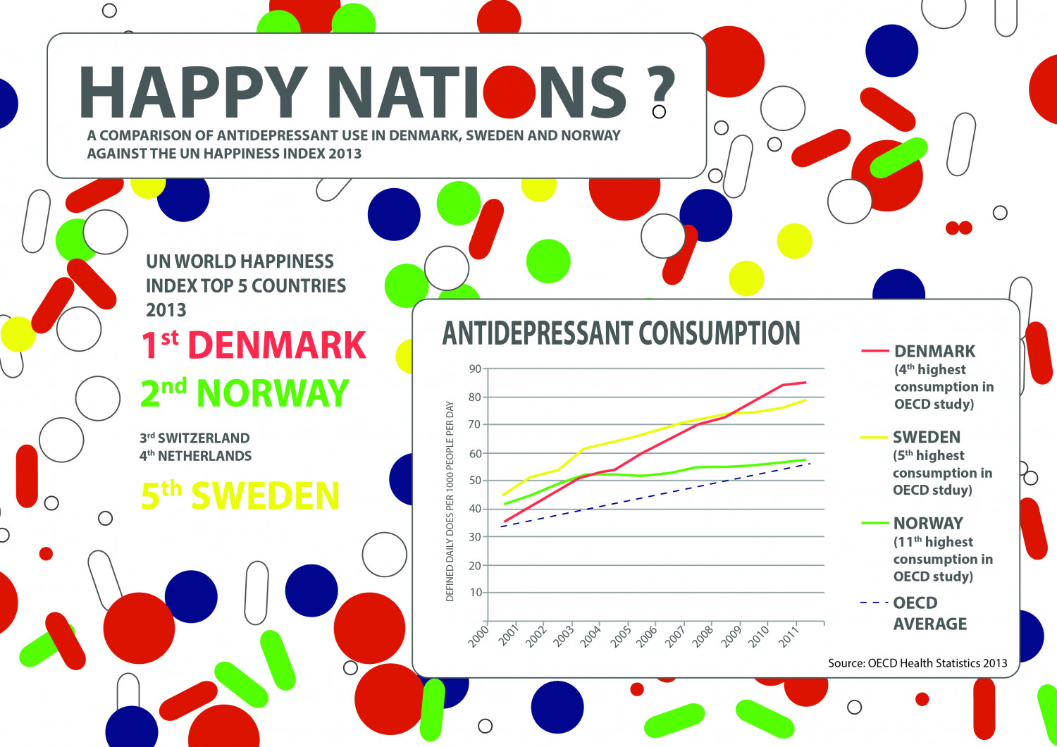 Happy Nations? Antidepressant use in the top rated countries in the 'Happiness Index' Infographic