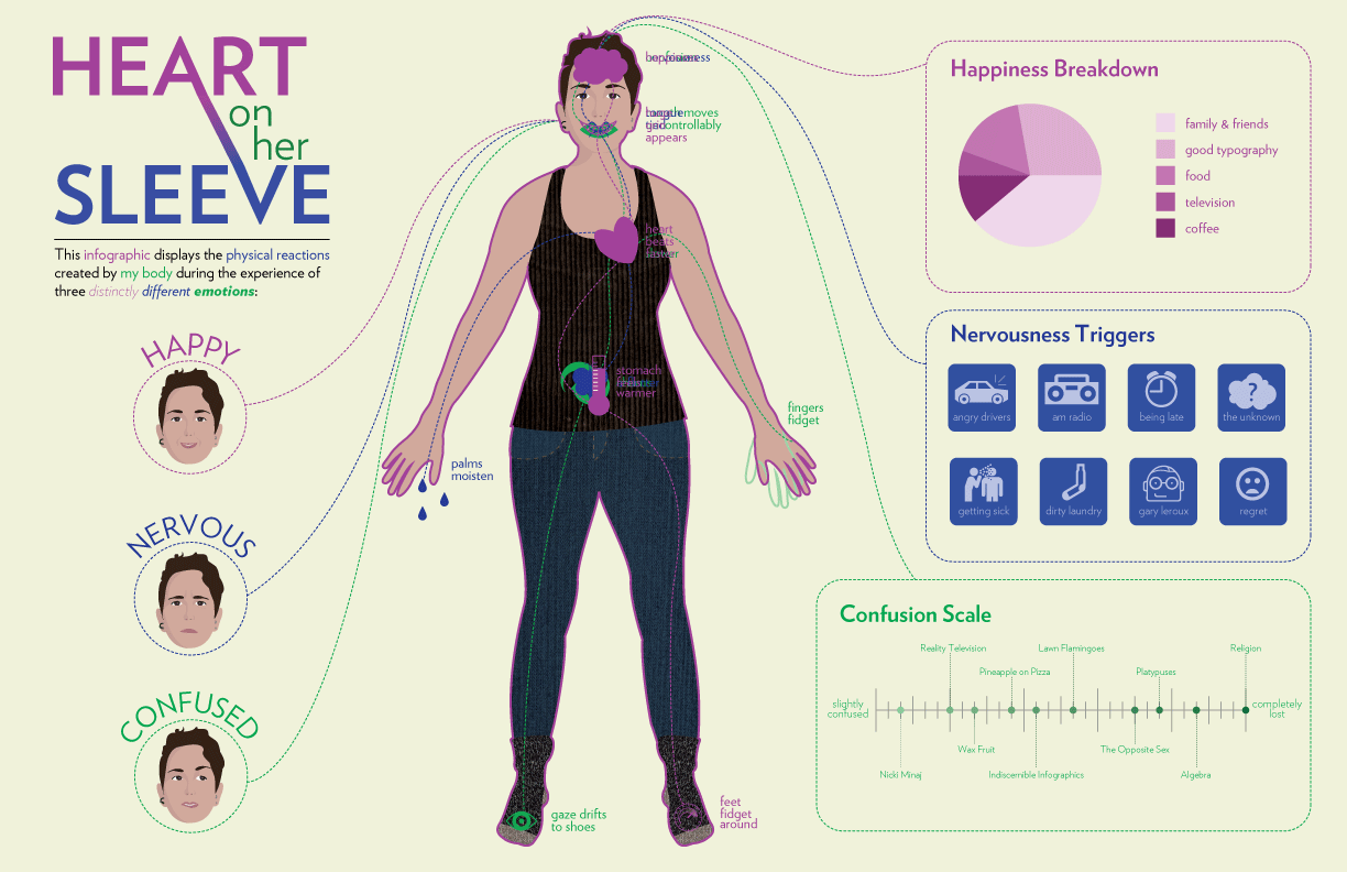 Heart on her Sleeve Infographic