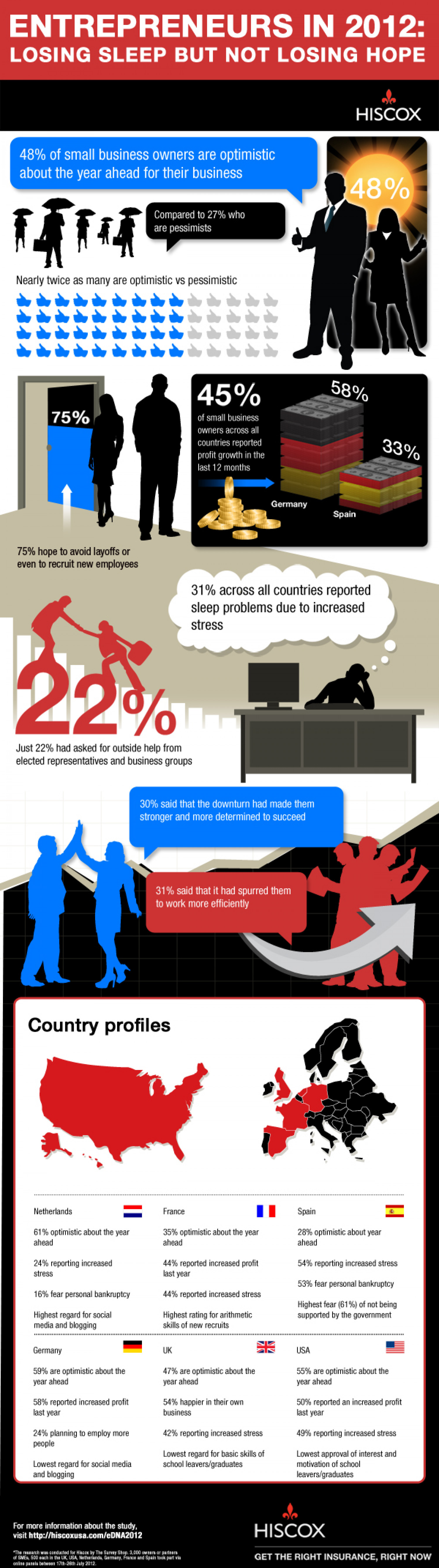 Hiscox Small Business Survey – DNA of an Entrepreneur 2012 Infographic