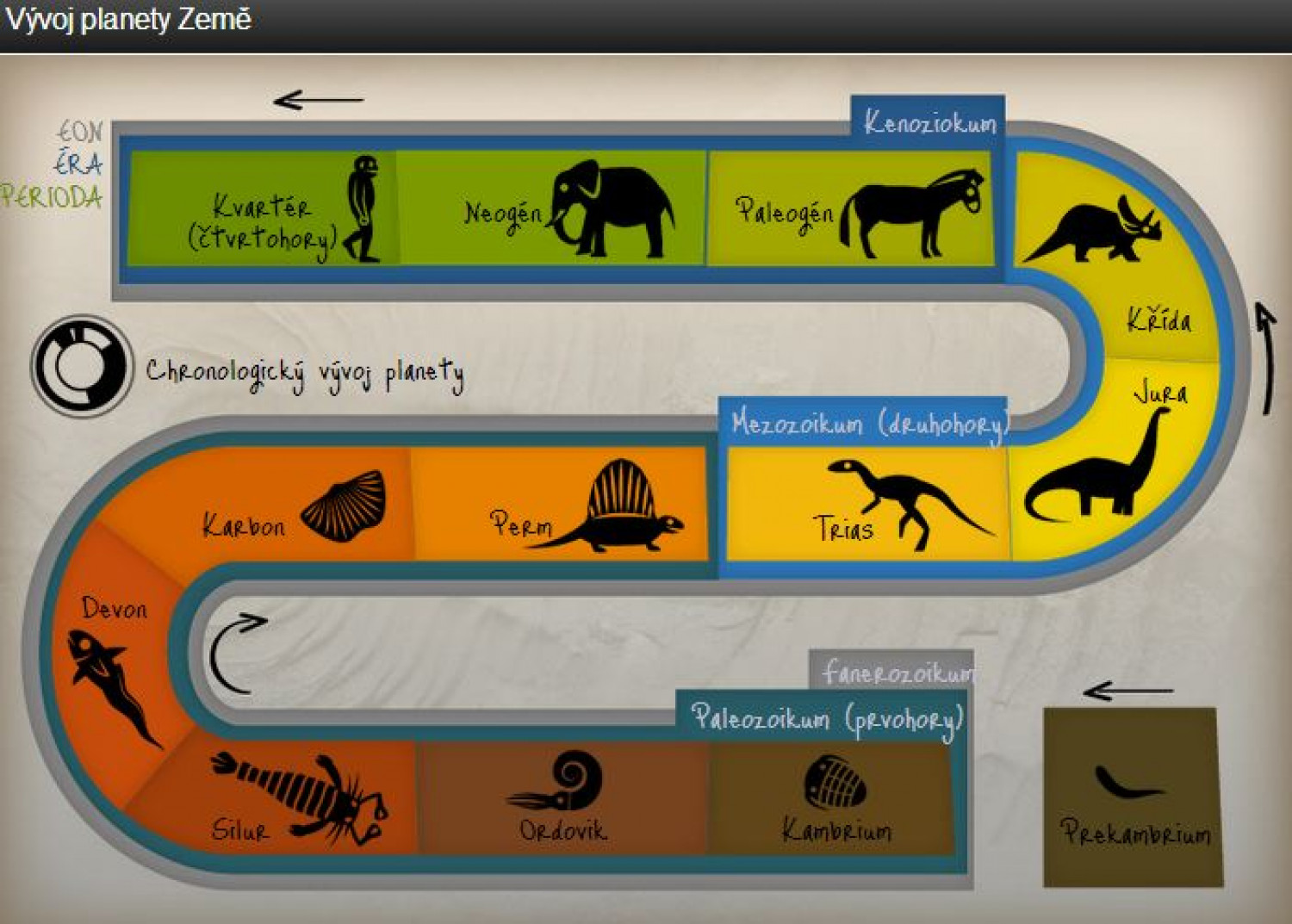 Create A Timeline About The History Of The Earth