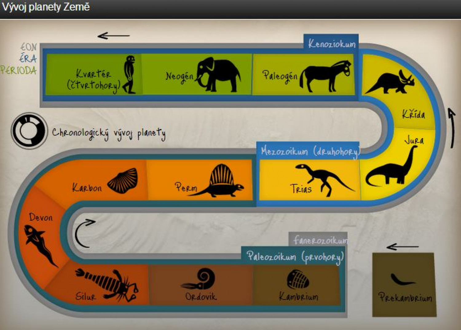 History of Earth Infographic