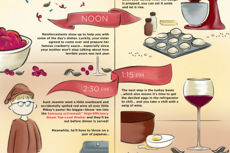 Holiday Dinner Timeline Infographic