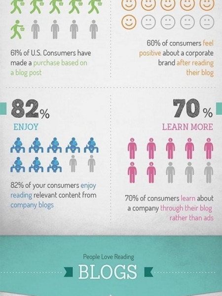 How Bloggers Make Money from Blogs Infographic