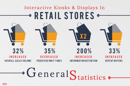 How Can Digital Signage Boost Your Business? Infographic