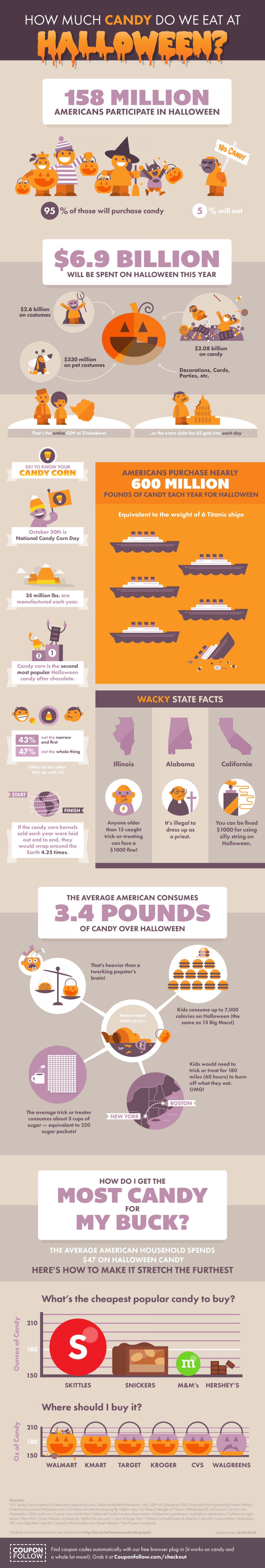 How much candy do Americans eat in a whole year?