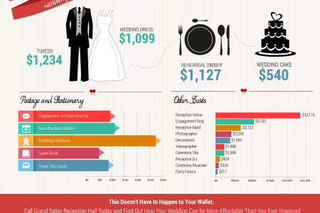 How Much Does a Traditional Wedding Cost? Infographic