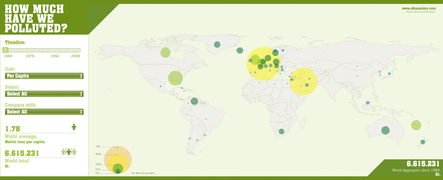 How Much Have We Polluted? Infographic