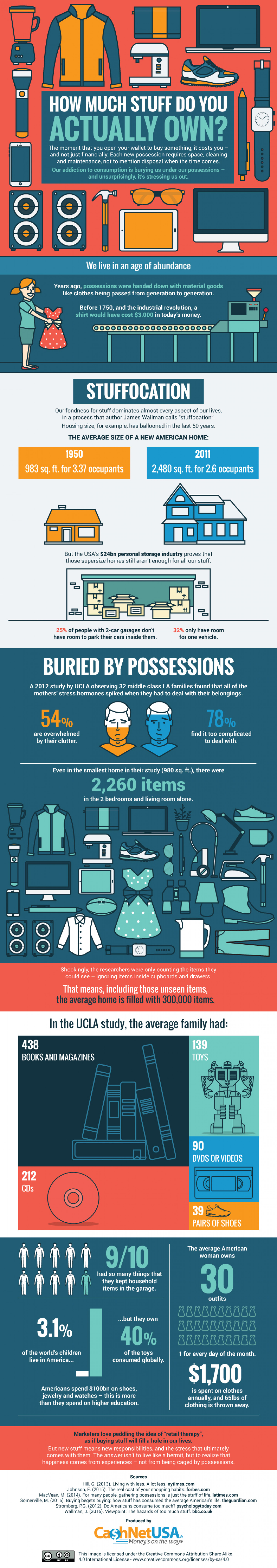 How Much Stuff Do You Actually Own? Infographic