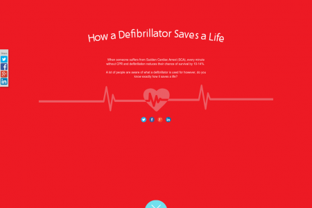 How a defibrillator saves a life Infographic