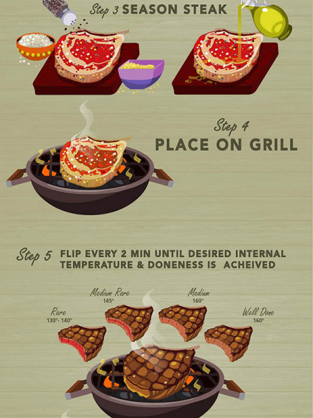 How to grill a rib eye Infographic