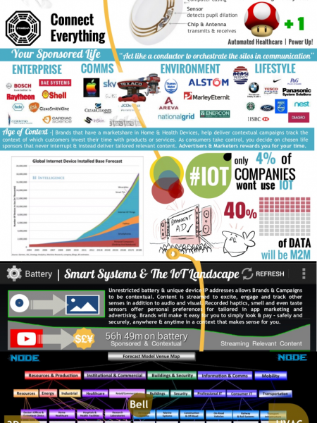 How will The Internet of Things Integrate our Lives in 2020 @iotmarket Infographic