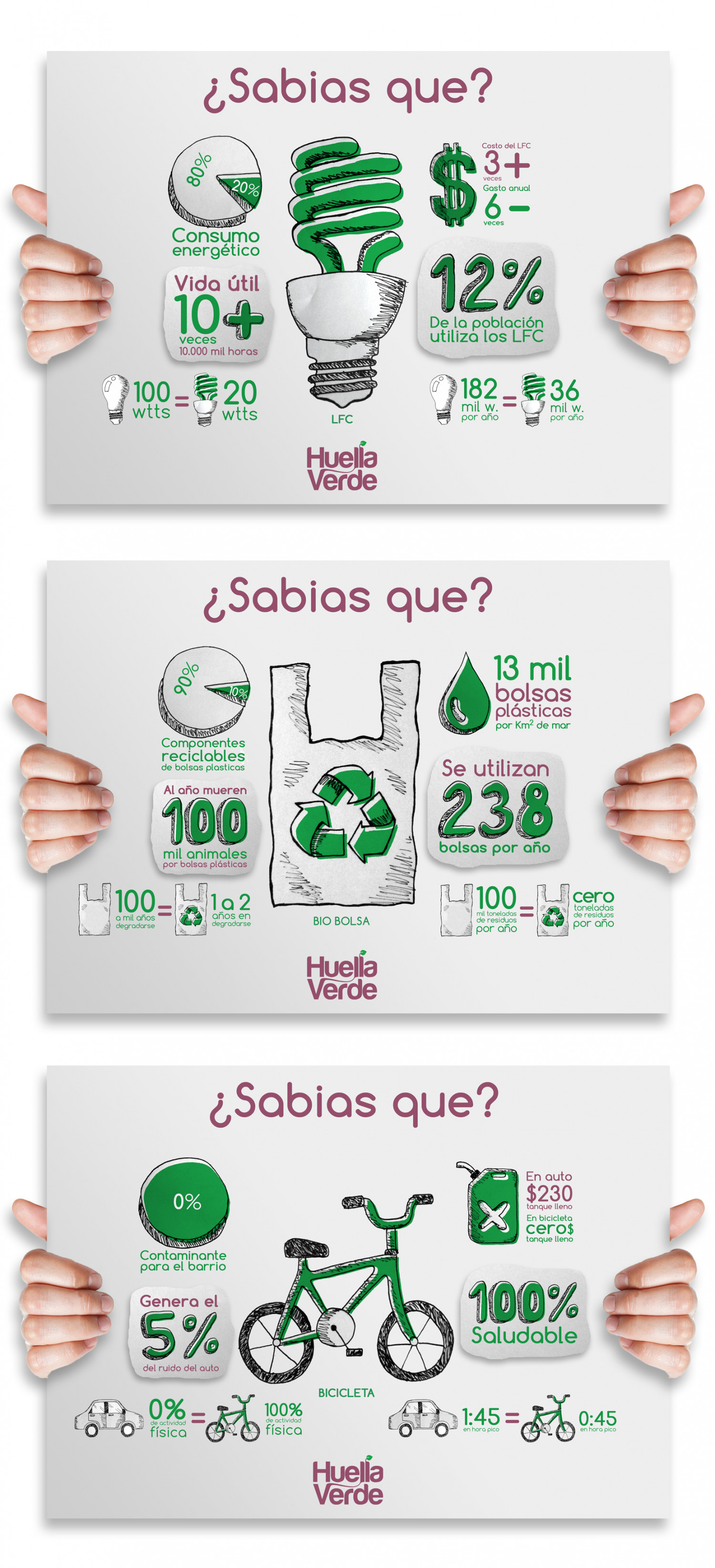 Huella Verde (Green Step) Infographic