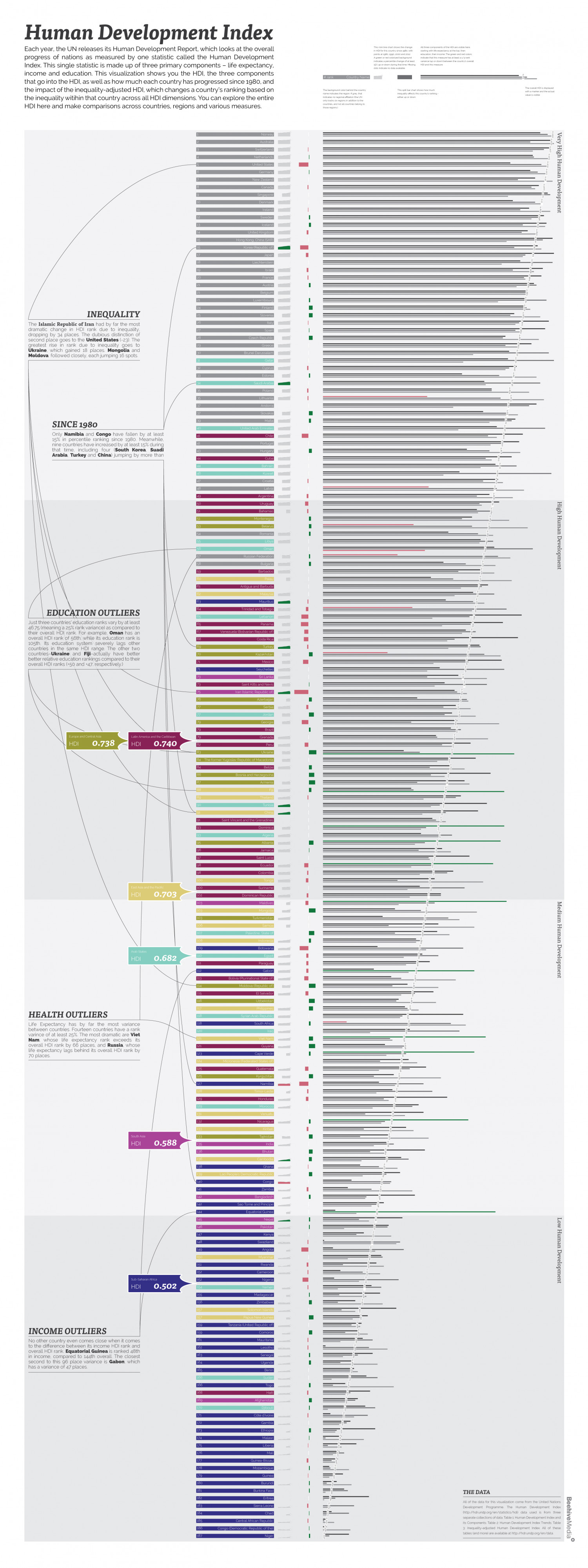 Human Development Index Infographic