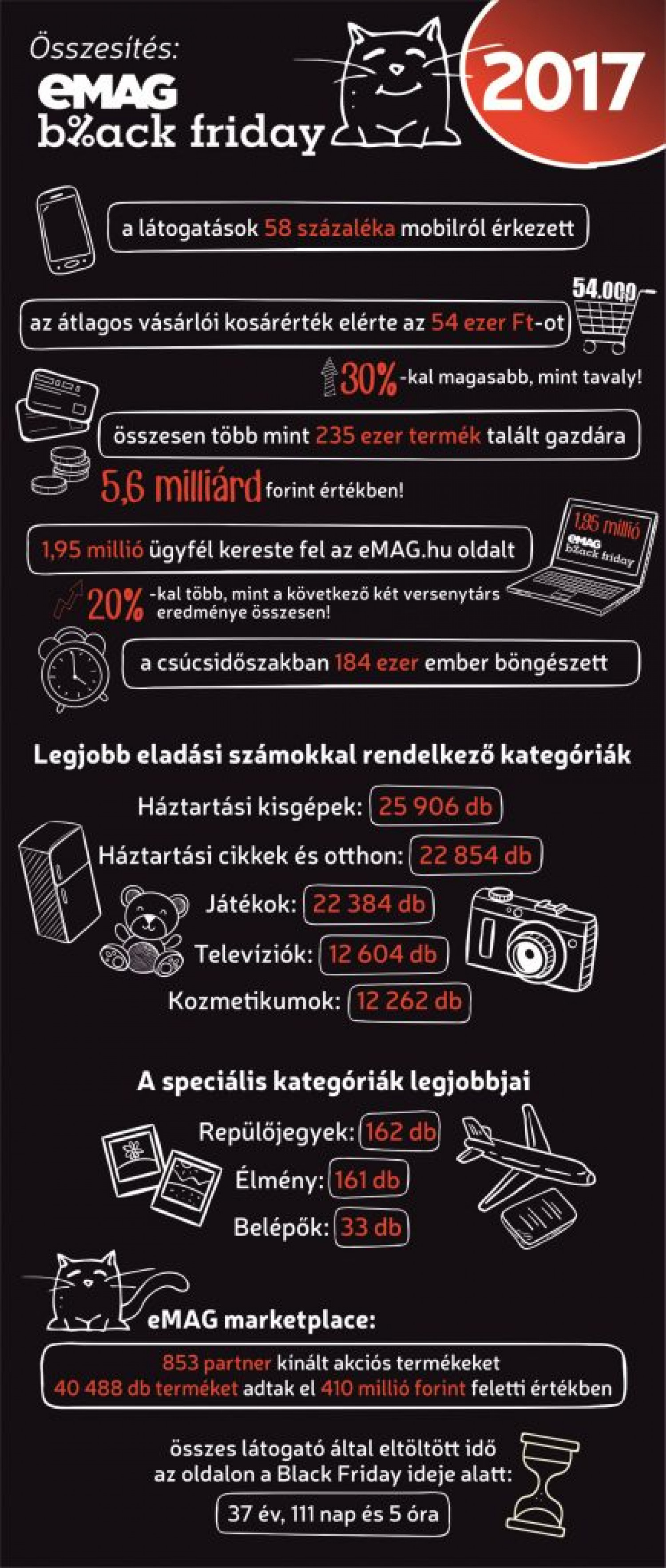 Black Friday eMAG Infographic