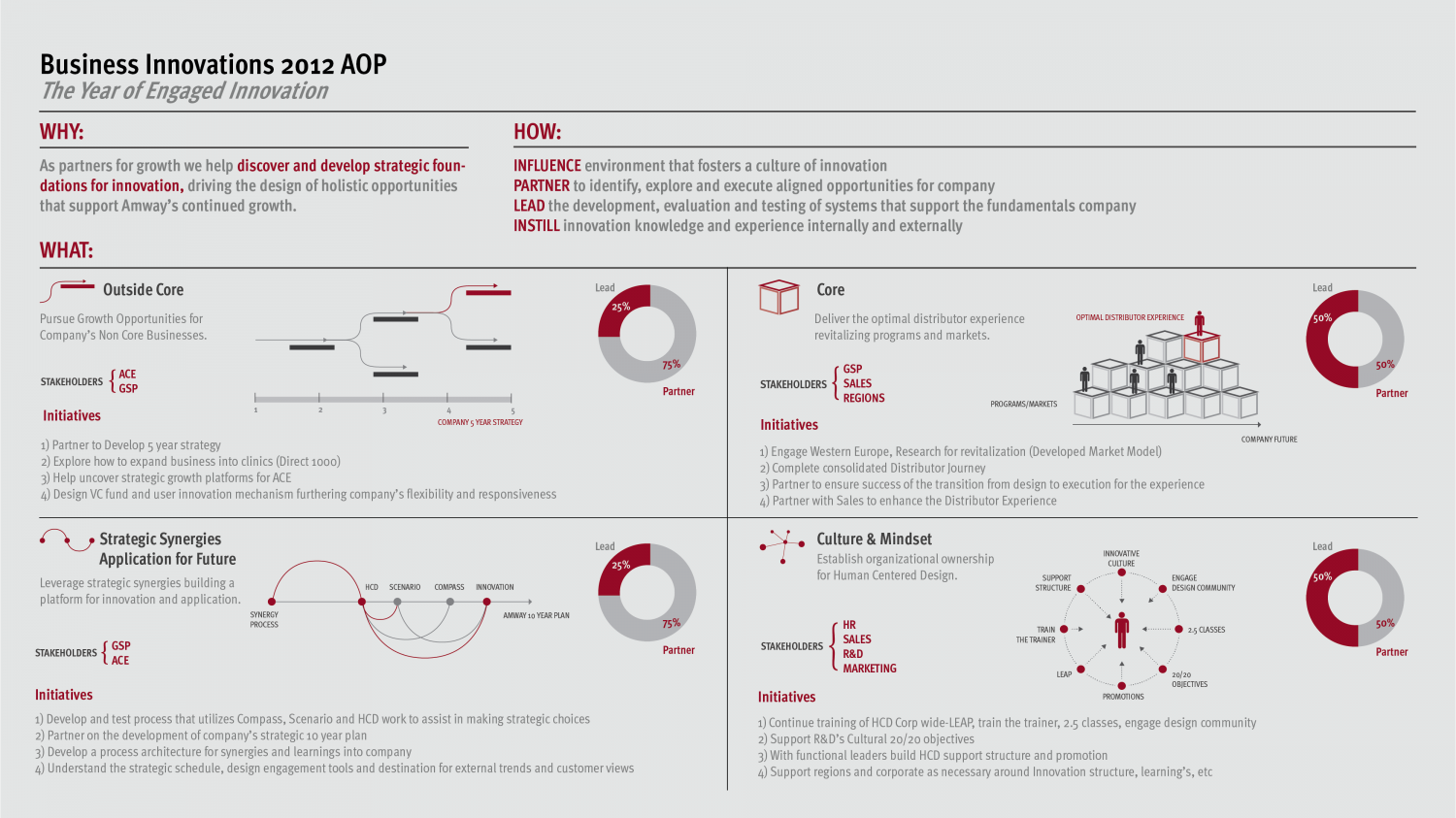 Innovative Thinking Infographic