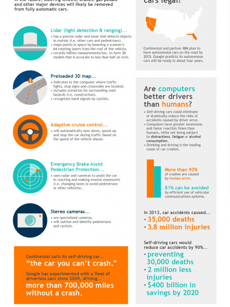 Inside The Car Of The Future (autonomous cars) Infographic