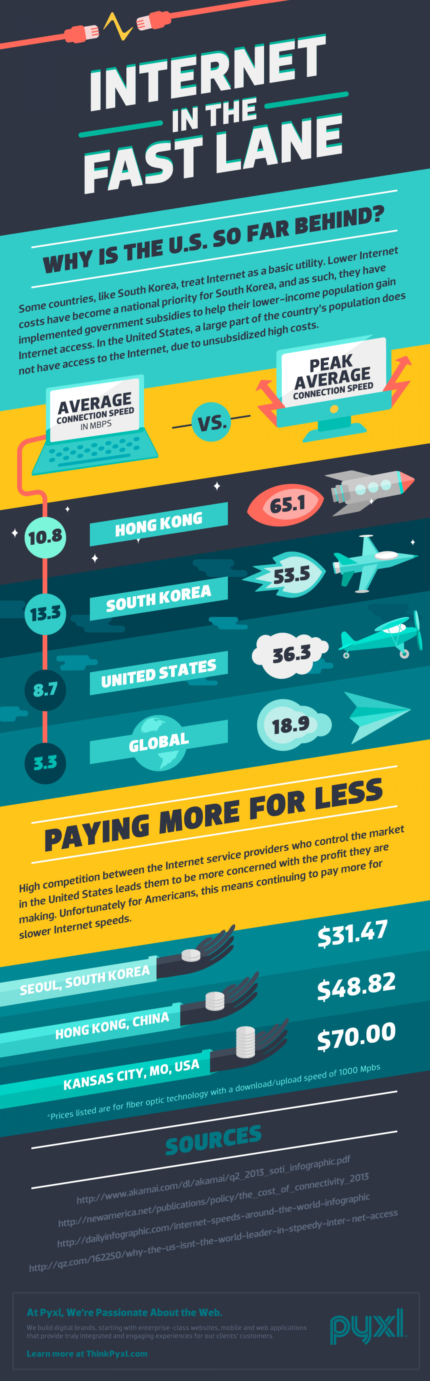 Internet in the Fast Lane Infographic