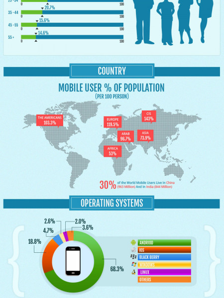 Is Mobile Internet Taking Over Desktop Usage? Infographic