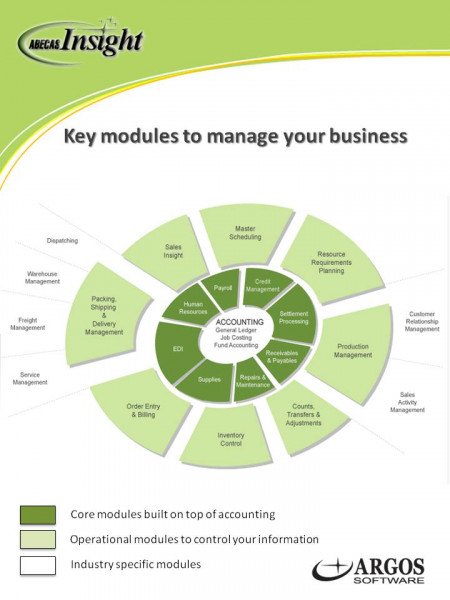 The Key elements to manage your Business Infographic