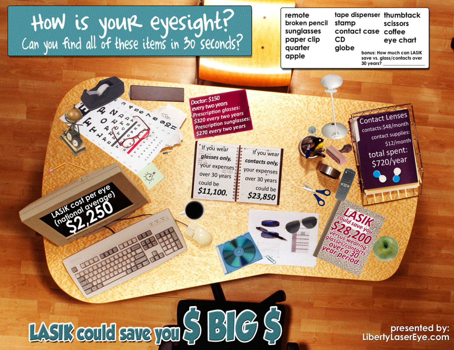 How is your eyesight? Infographic