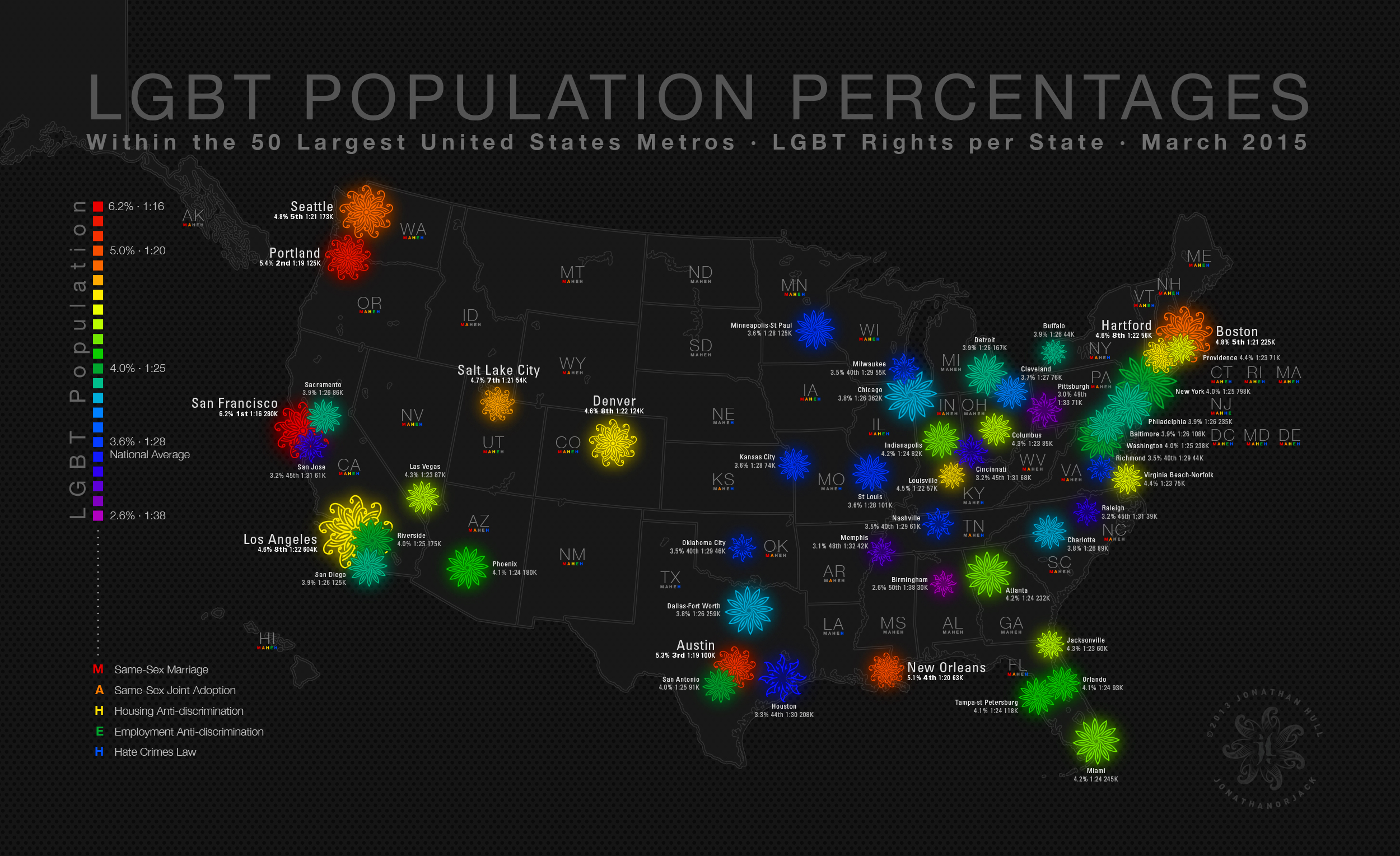 LGBT Population Percentages Visual.ly