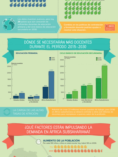 La escasez crónica de docentes Infographic