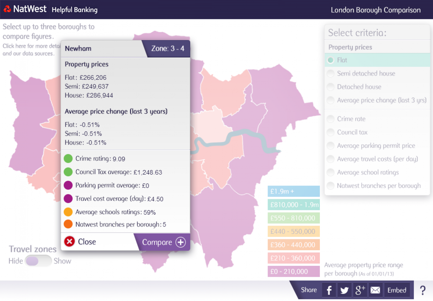 London Borough Comparison Tool Infographic