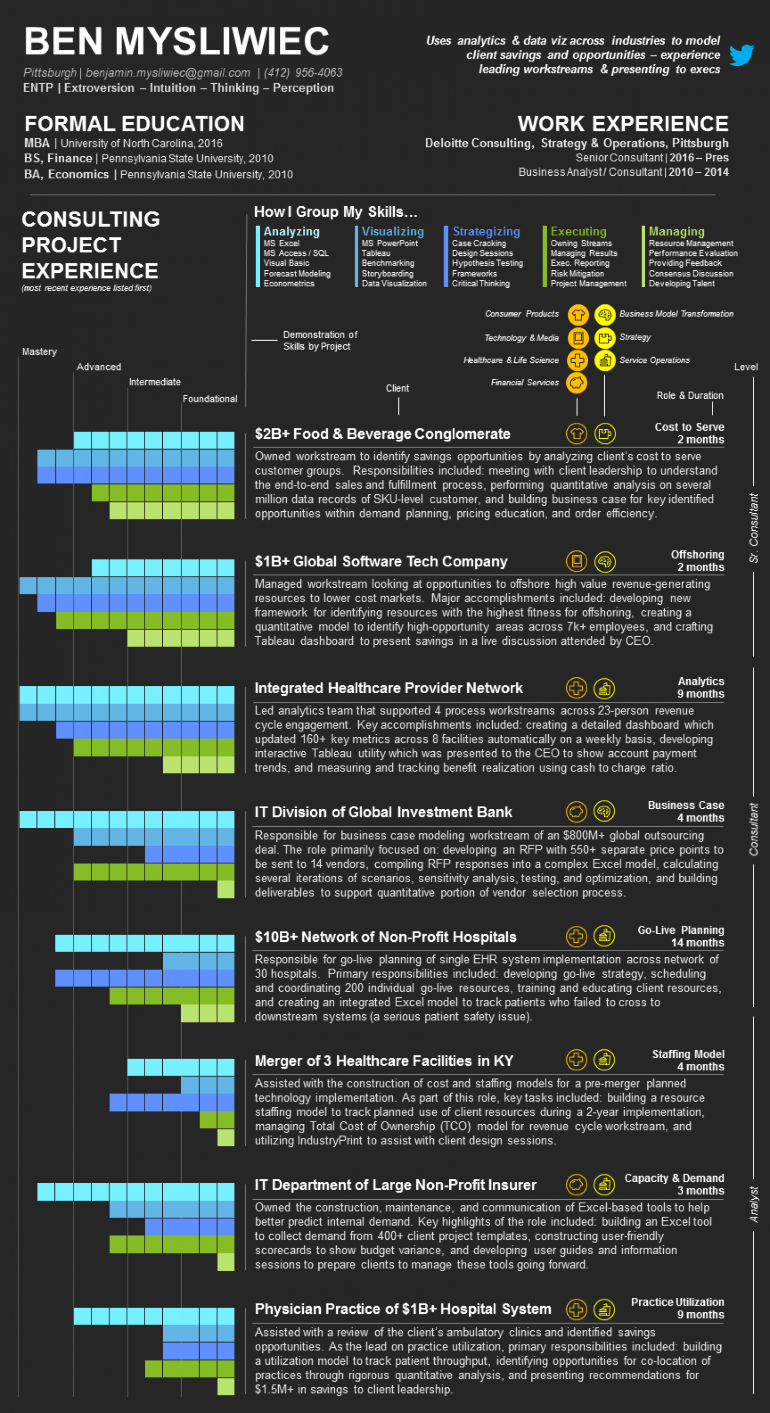 Management Consulting Infographic Resume Infographic