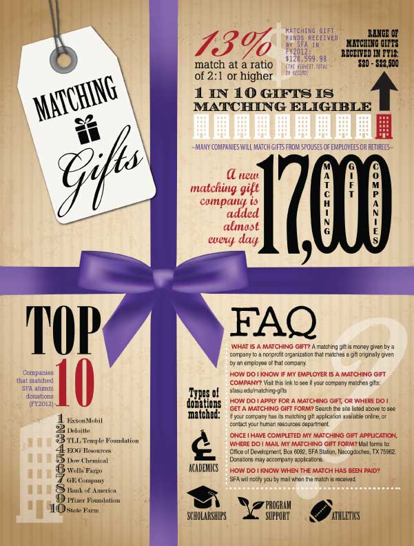Matching Gifts Visual.ly