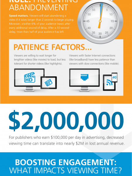 Maximizing Audience Engagement Infographic