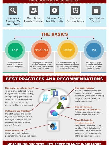 Milestone Internet Marketing Presents Facebook Best Practices for Business Infographic