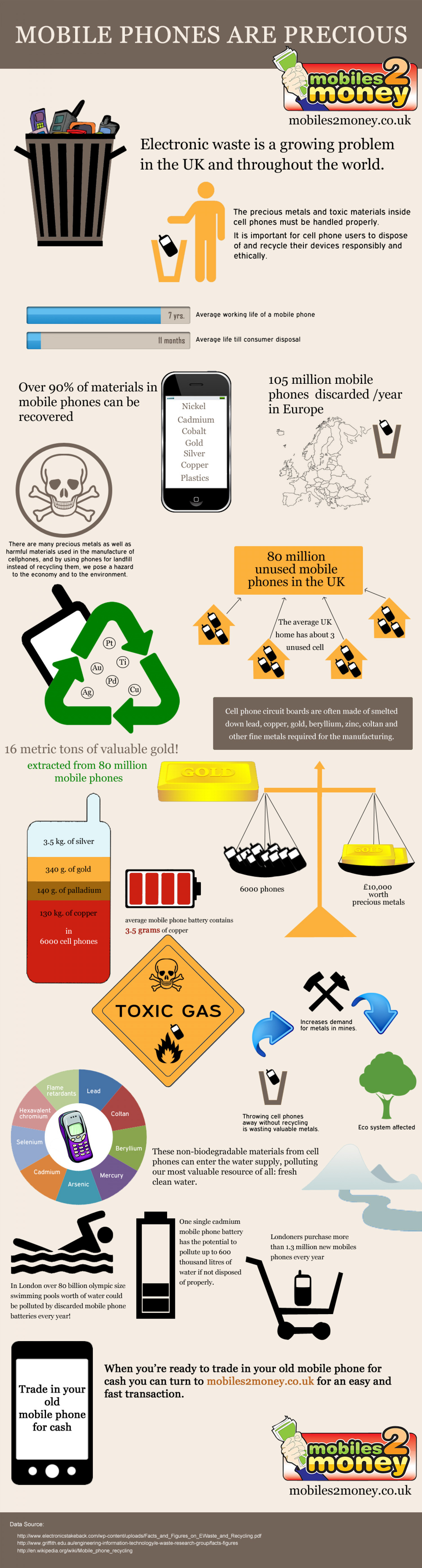 Mobile Phone are Precious Infographic