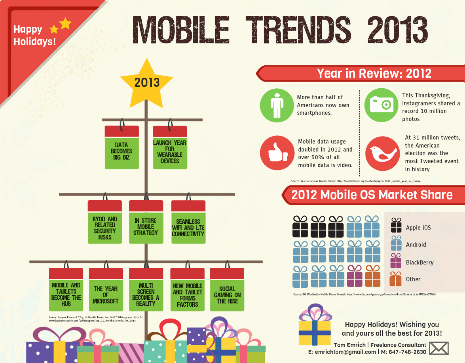 Mobile Trends 2013 Infographic
