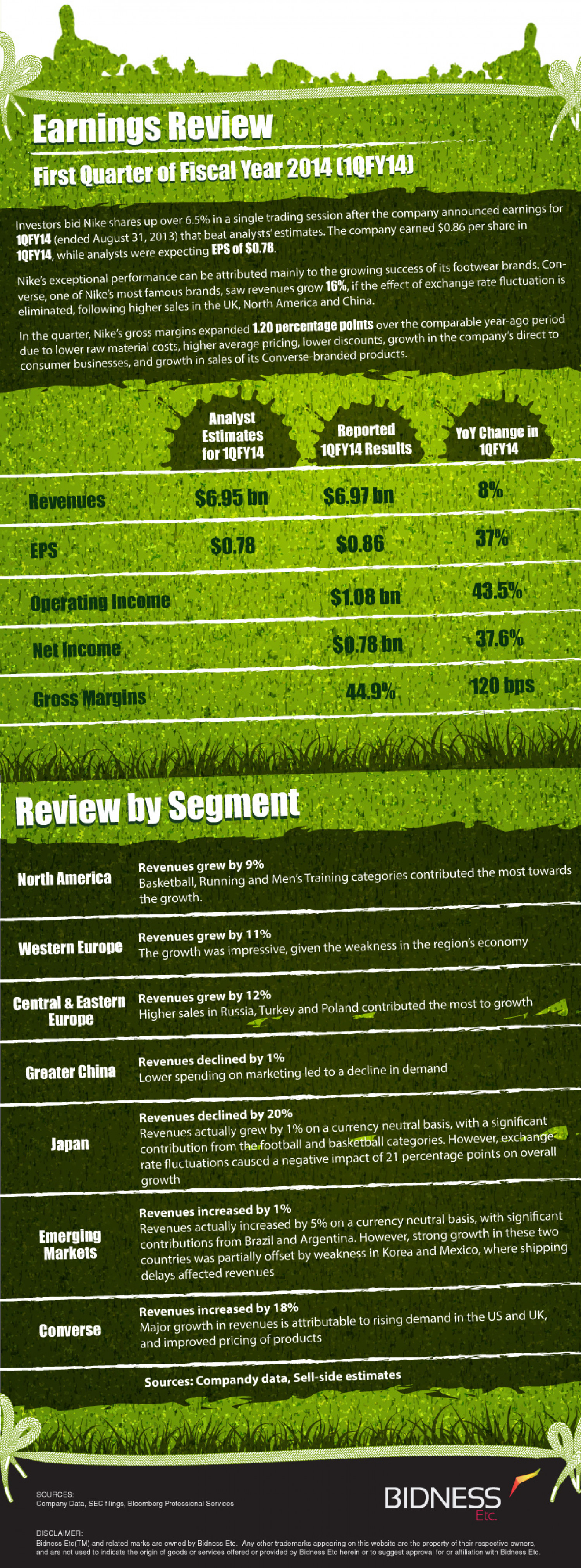 Nike (NKE) Earnings Review Infographic