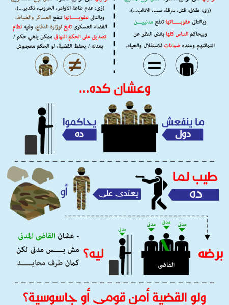 سين وجيم لا للمحاكمات العسكرية للمدنيين NoMilTrials Infographic