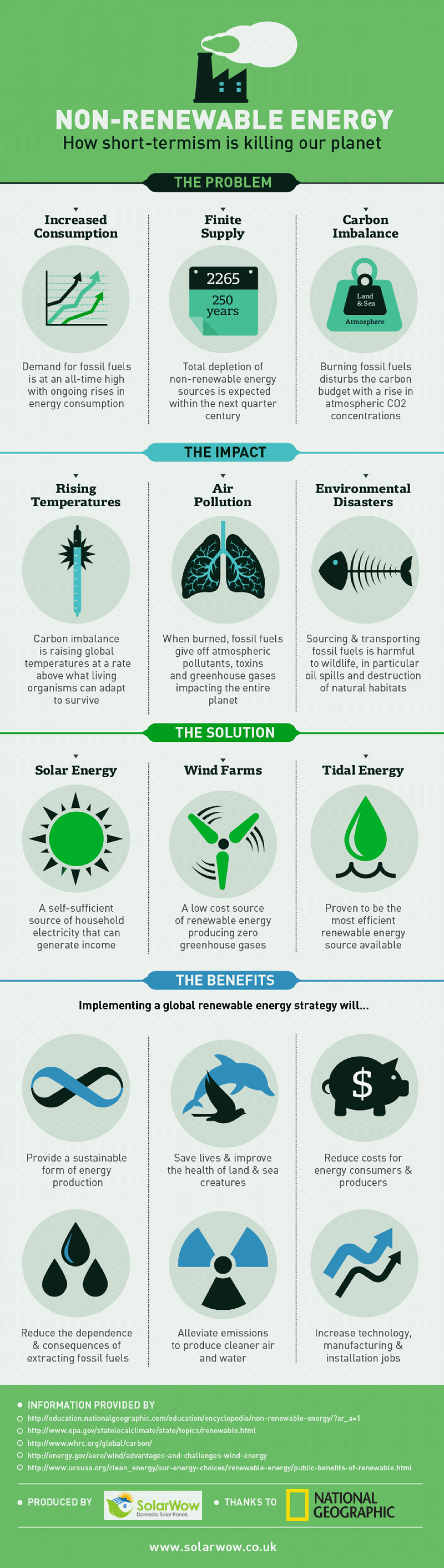 Non-Renewable Energy How Short-termism is Killing our Planet Infographic