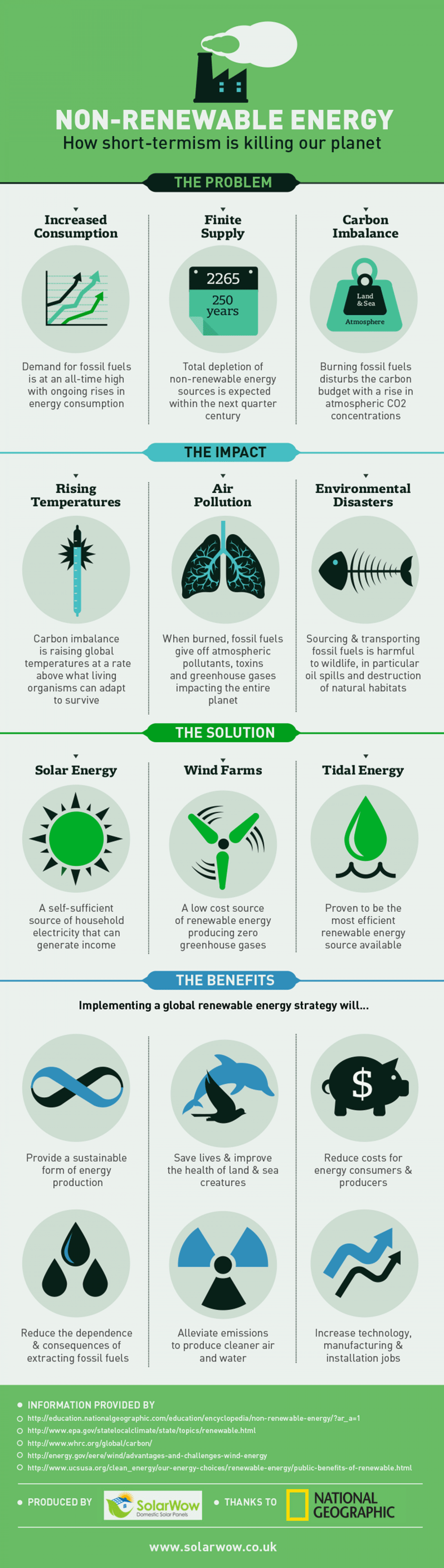 Non-Renewable Energy How Short-termism is Killing our Planet 