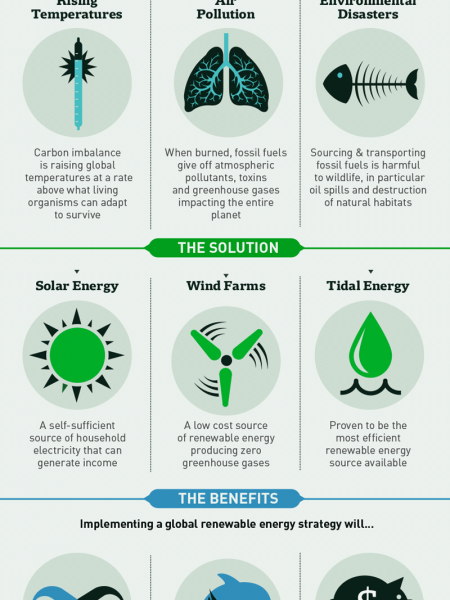 Non-Renewable Energy How Short-termism is Killing our Planet Infographic