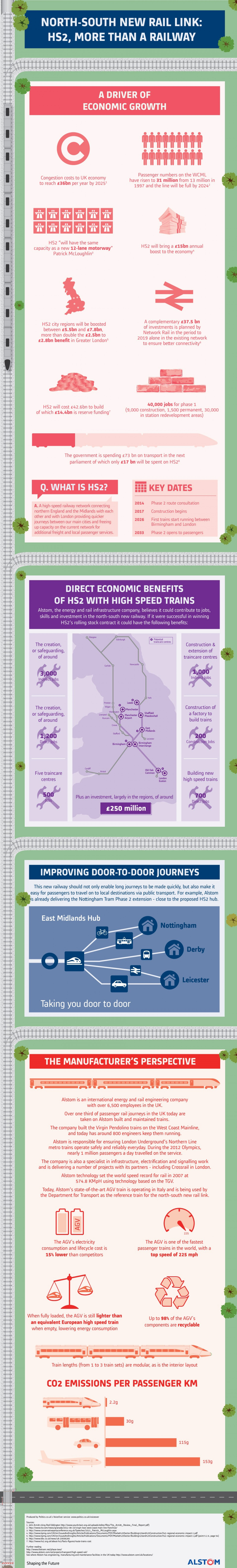 North-South new rail link: HS2, more than a railway Infographic